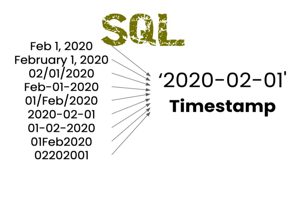 SQL Datetime Convert Modelleri